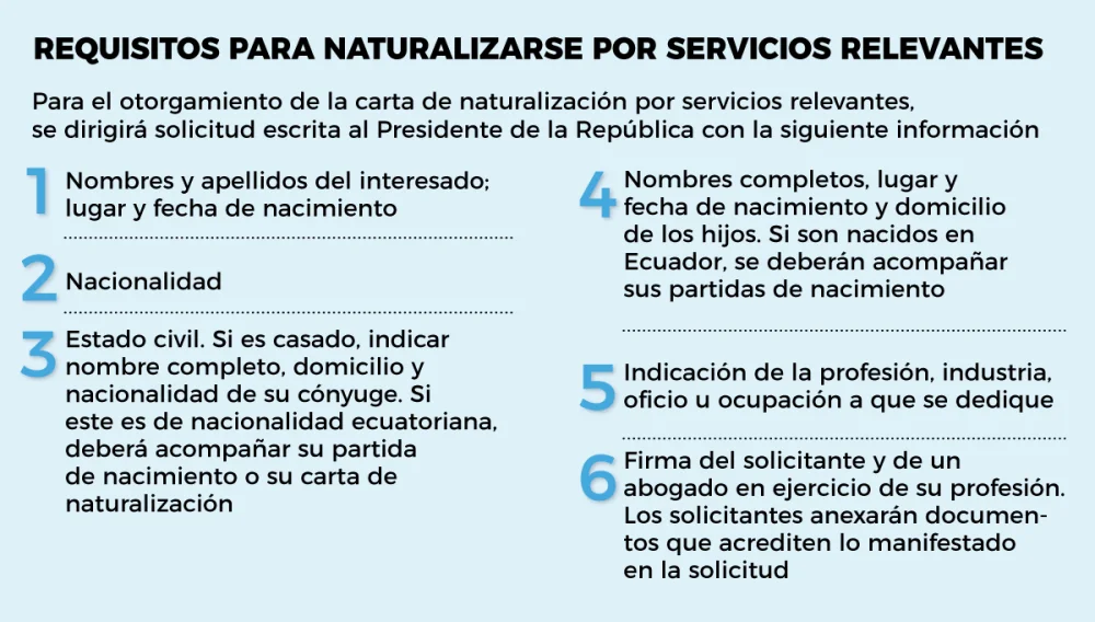 Todo lo que necesitas saber sobre los documentos para solicitar ciudadanía ecuatoriana por días de gracia