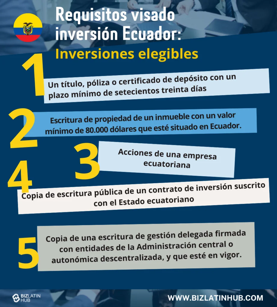 Requisitos de Visa de Inversionista en Ecuador: Conoce los Documentos Necesarios