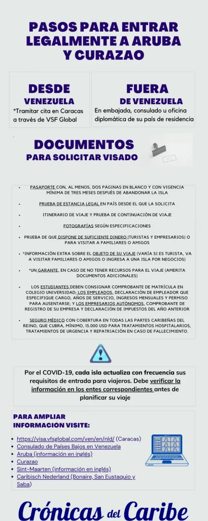 Guía Completa: Documentos para Tramitar Visa de Trabajo en Países Bajos desde Venezuela