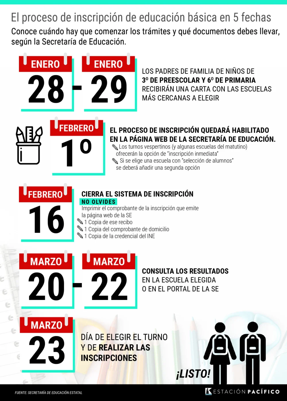 Todo lo que necesitas saber sobre los requisitos para inscribir a un niño en una escuela en Nicaragua