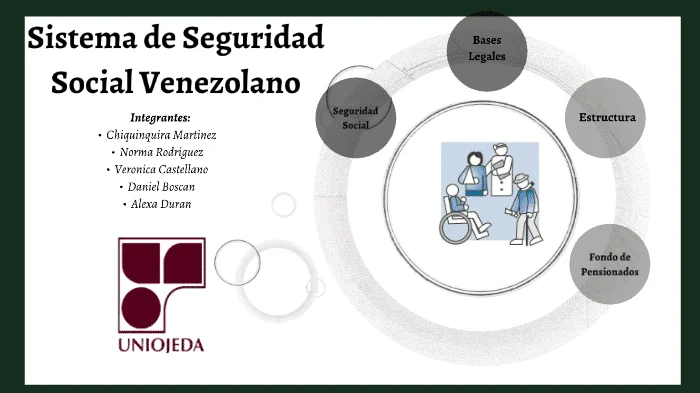 Todo lo que necesitas saber sobre los requisitos para la jubilación en Venezuela: guía completa