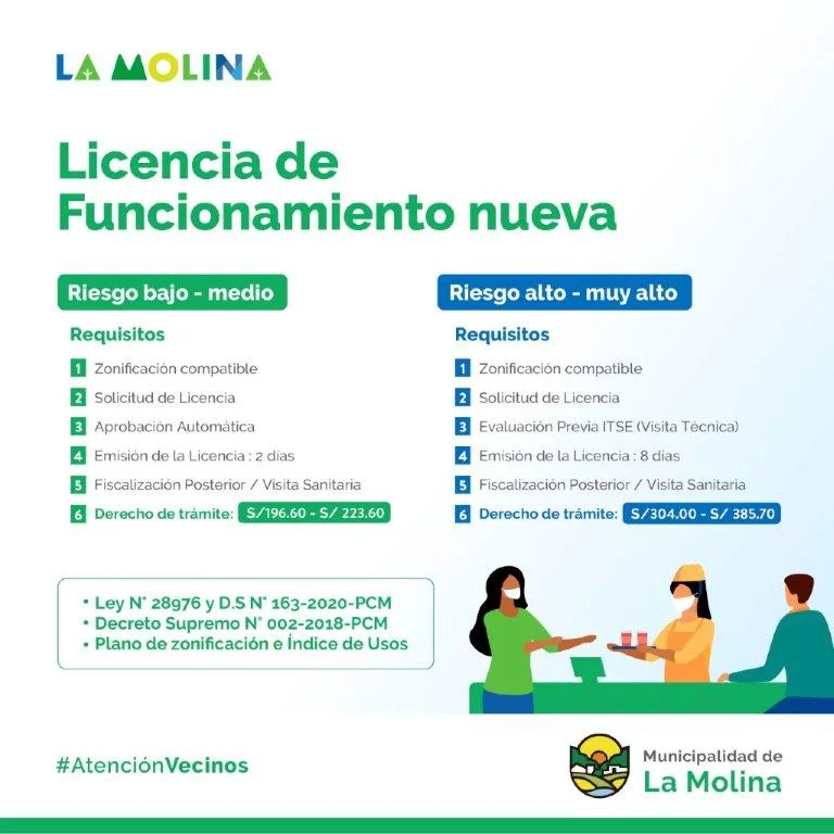 Todo lo que debes saber sobre los Requisitos para la Licencia de Funcionamiento de un Restaurante en Perú