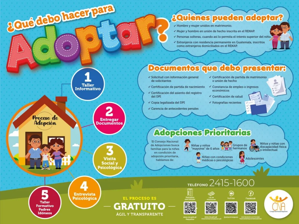 Todo lo que necesitas saber: Guía completa de trámites para adopción en Guatemala