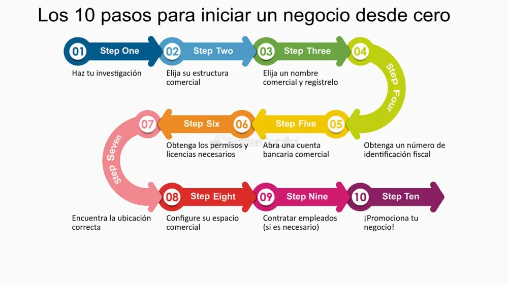 Guía Definitiva para Establecer un Negocio en Guatemala: Todo lo que Necesitas Saber para Emprender con Éxito