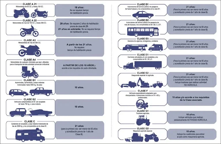 Todo lo que necesitas saber sobre requisitos para licencia de conducir de camiones en Argentina
