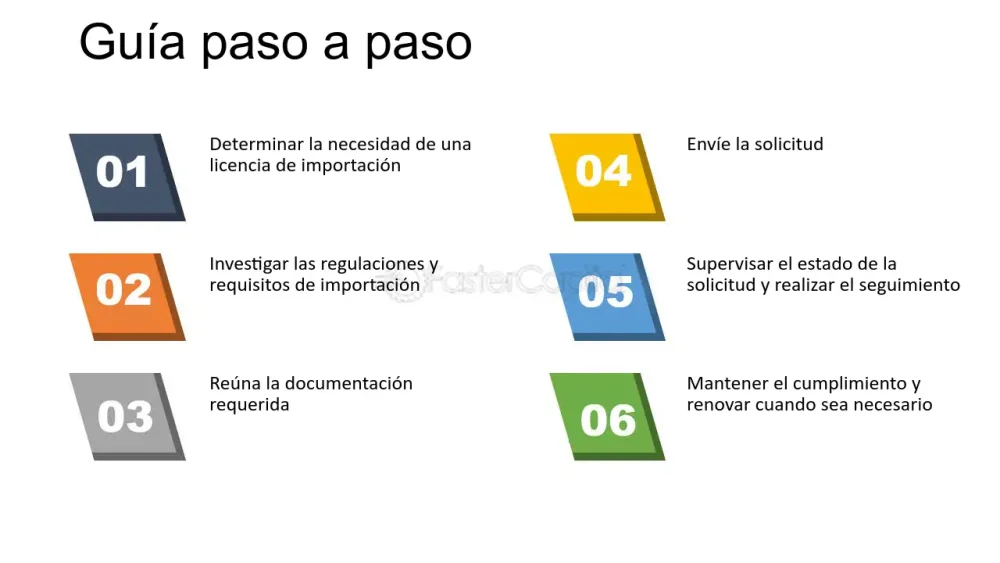 Todo lo que necesitas saber sobre los requisitos para obtener una licencia de importación en Panamá