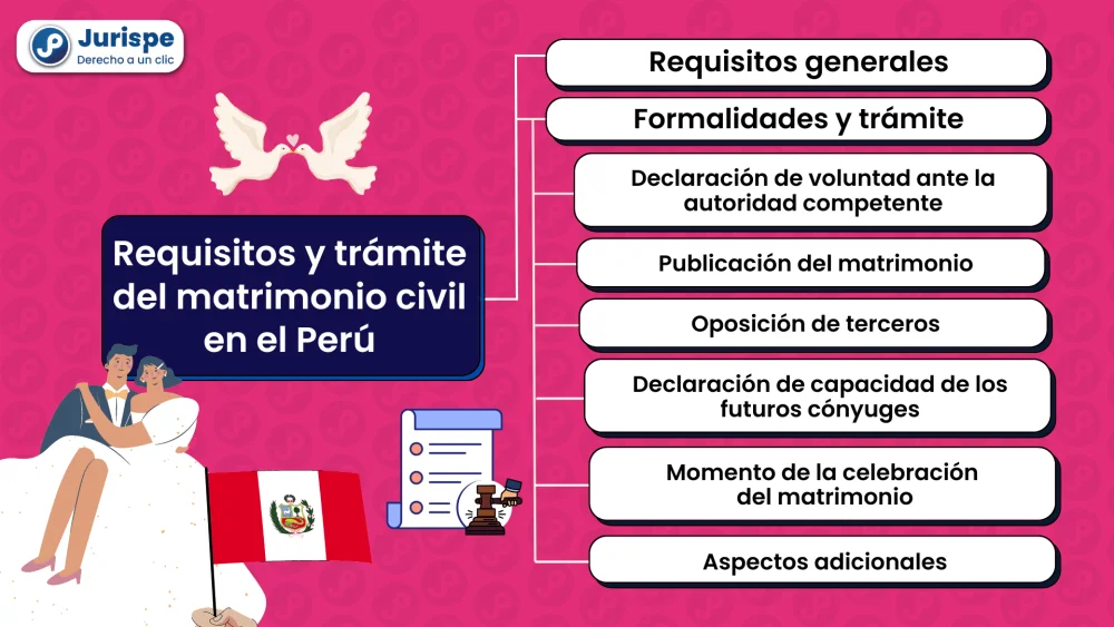 Todo lo que necesitas saber sobre los requisitos para obtener una licencia matrimonial en Perú