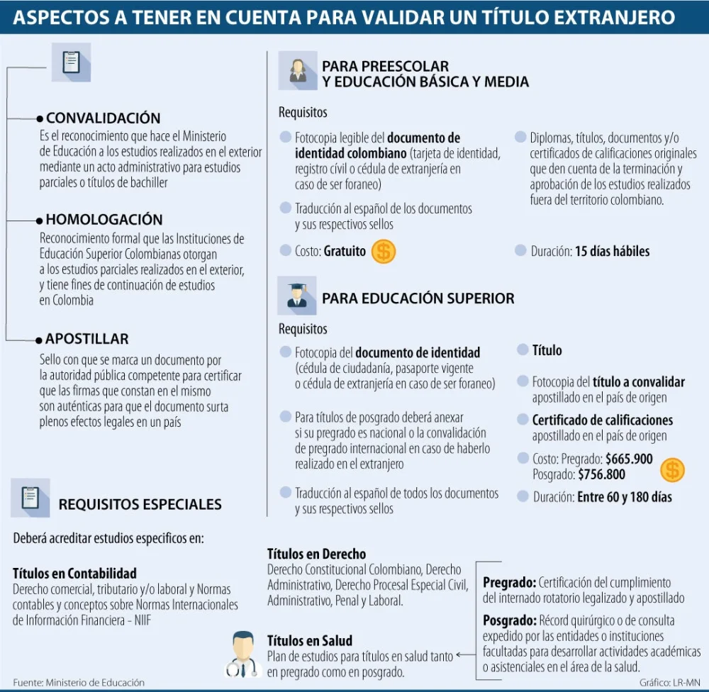 Guía completa para homologar títulos extranjeros en Colombia: proceso y requisitos explicados paso a paso