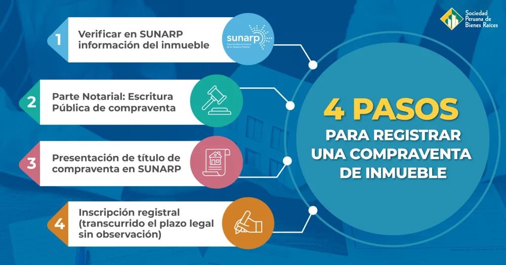 Guía completa: Inscripción de contrato de compraventa en Ecuador, trámite y requisitos explicados paso a paso