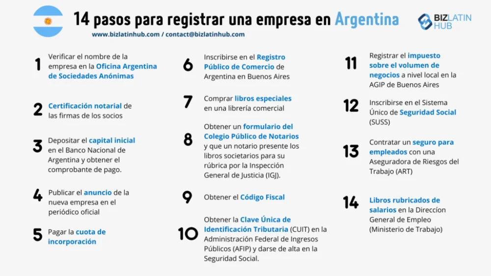 Guía Completa para la Inscripción de Empresa en Argentina: Pasos y Requisitos Imprescindibles