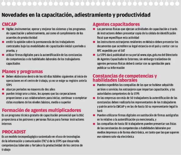 Todo lo que necesitas saber sobre los requisitos para obtener la constancia de capacitación en México