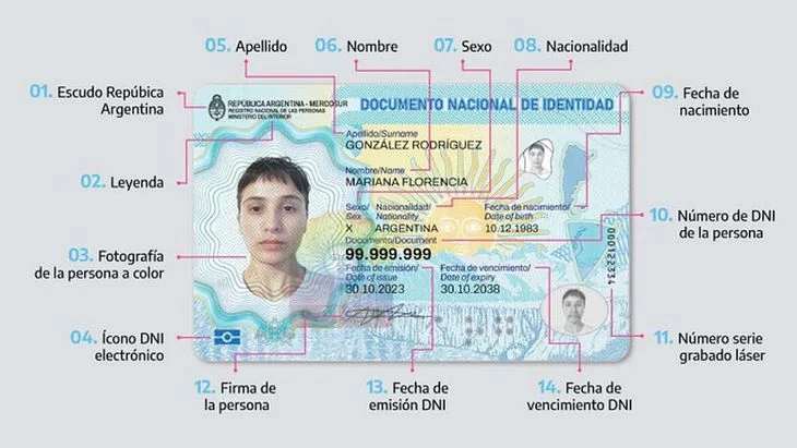 Inscripción en el RENAPER: Cómo obtener tu Nuevo DNI paso a paso