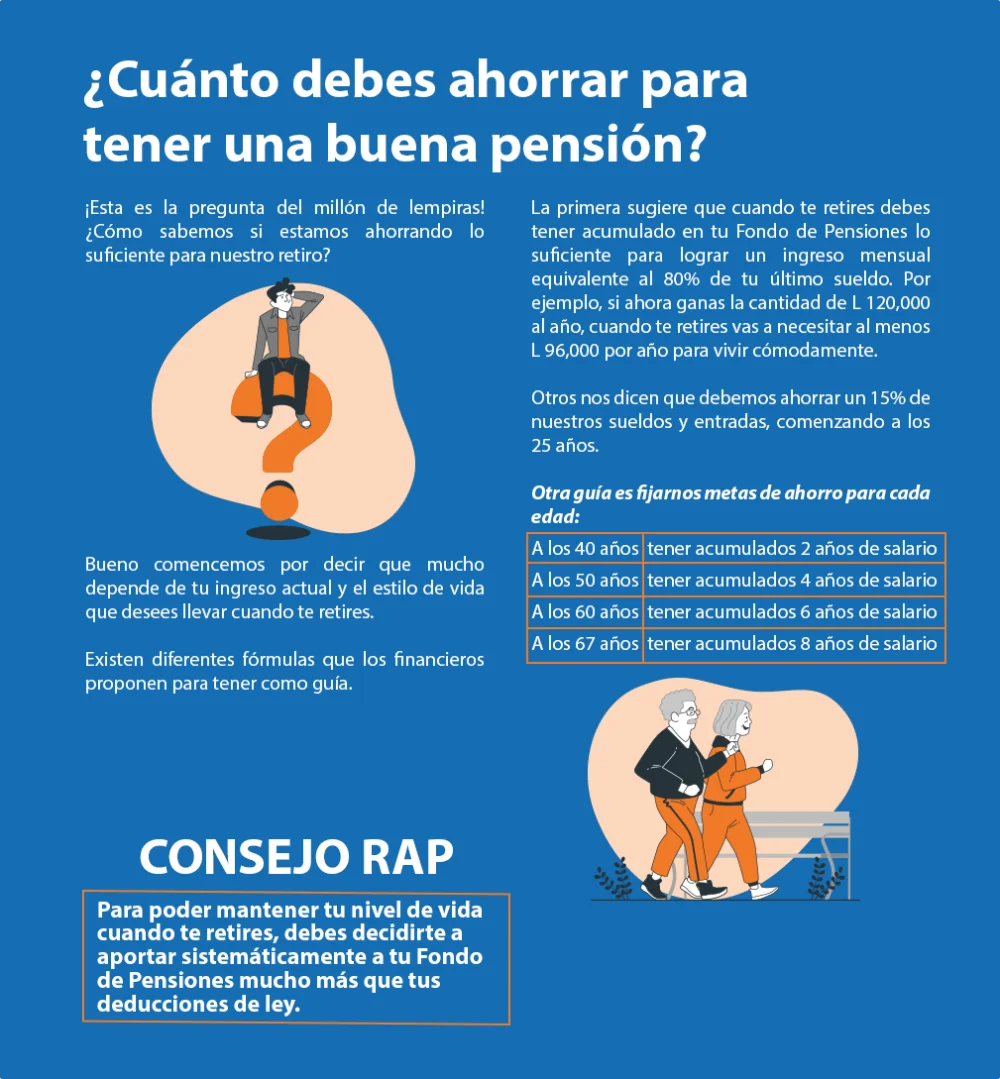Inscripción en el Sistema de Pensiones Hondureño: Todo lo que Necesitas Saber sobre los Pasos y Requisitos