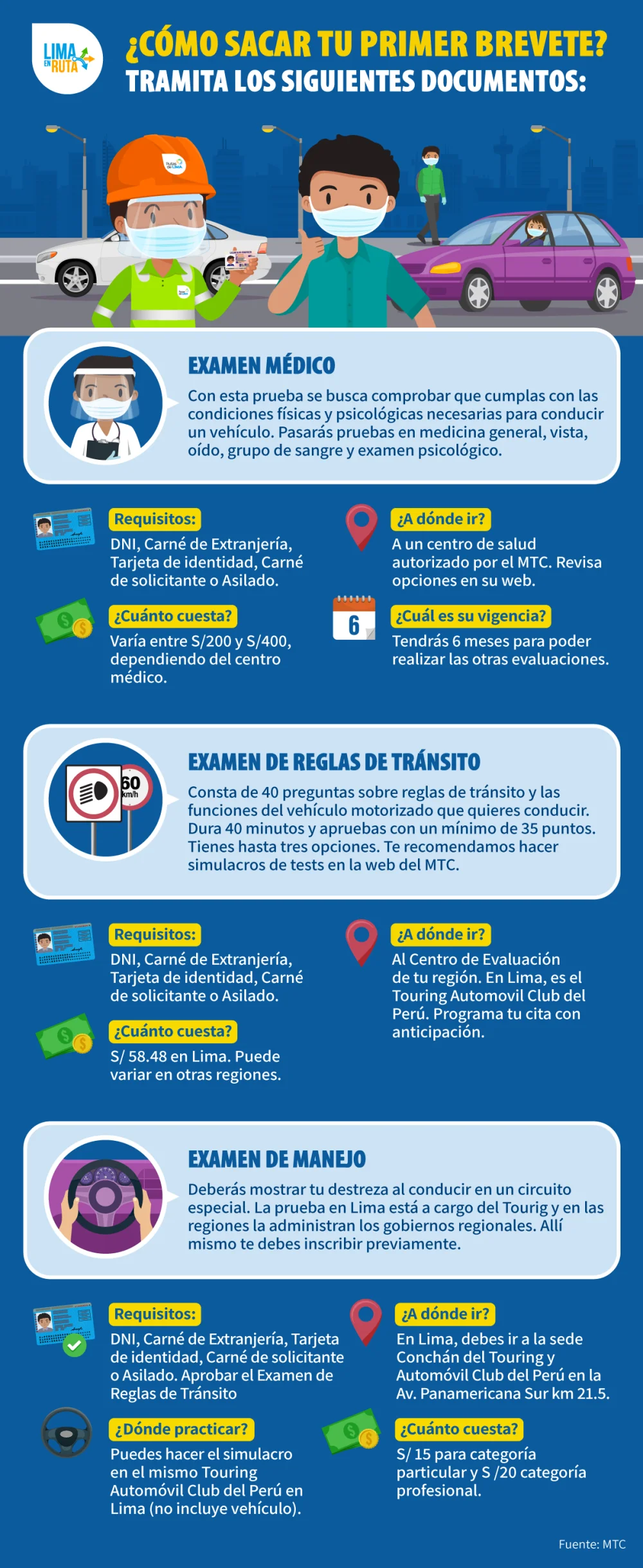 Todo lo que necesitas saber sobre los requisitos para obtener la licencia de conducir en Perú