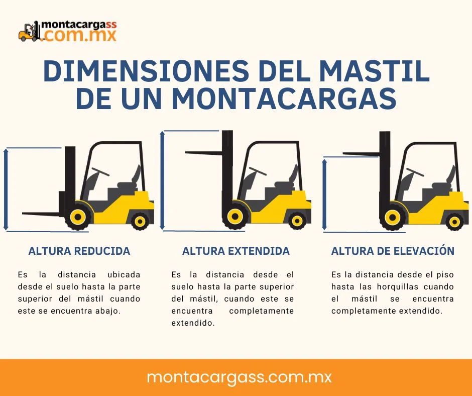 Todo lo que necesitas saber sobre los requisitos para obtener tu licencia de operador de montacargas en México