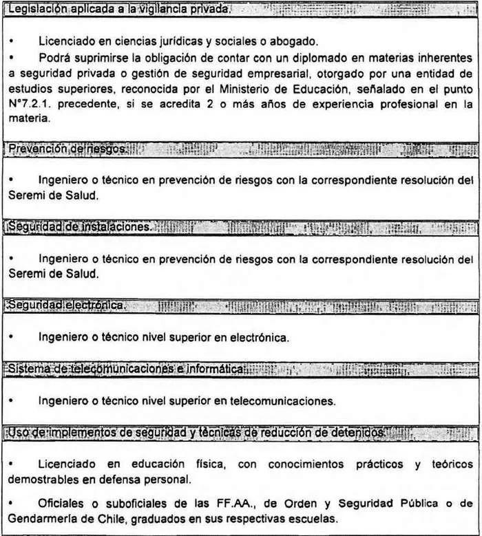 Requisitos para Obtener Licencia de Seguridad Privada en Chile: Guía Completa y Actualizada