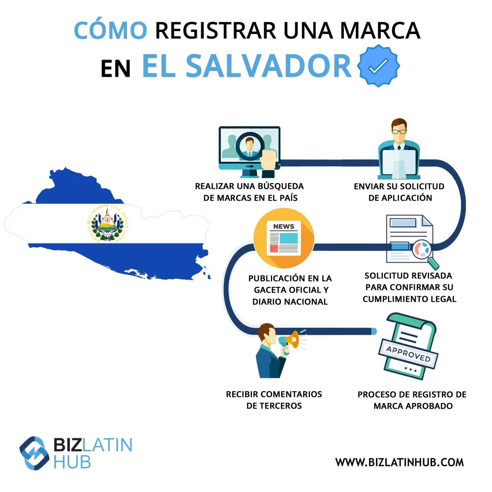 Inscripción en SIMETRI en El Salvador: Guía paso a paso para realizar el proceso con éxito