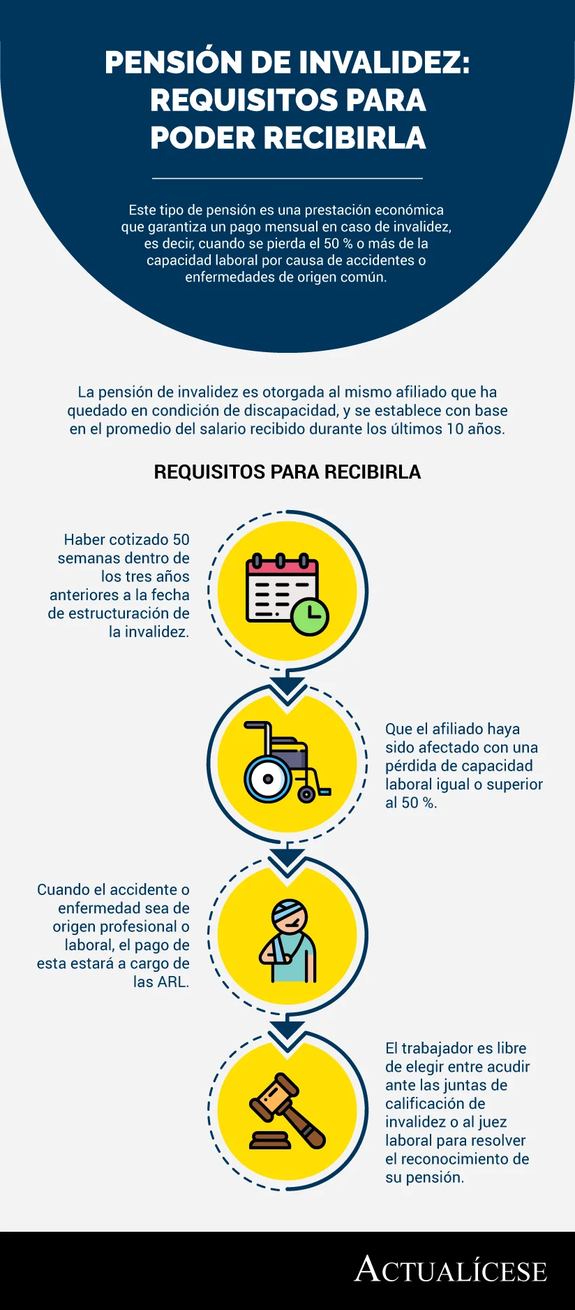 Todo lo que debes saber sobre los requisitos para obtener pensión de invalidez en Chile