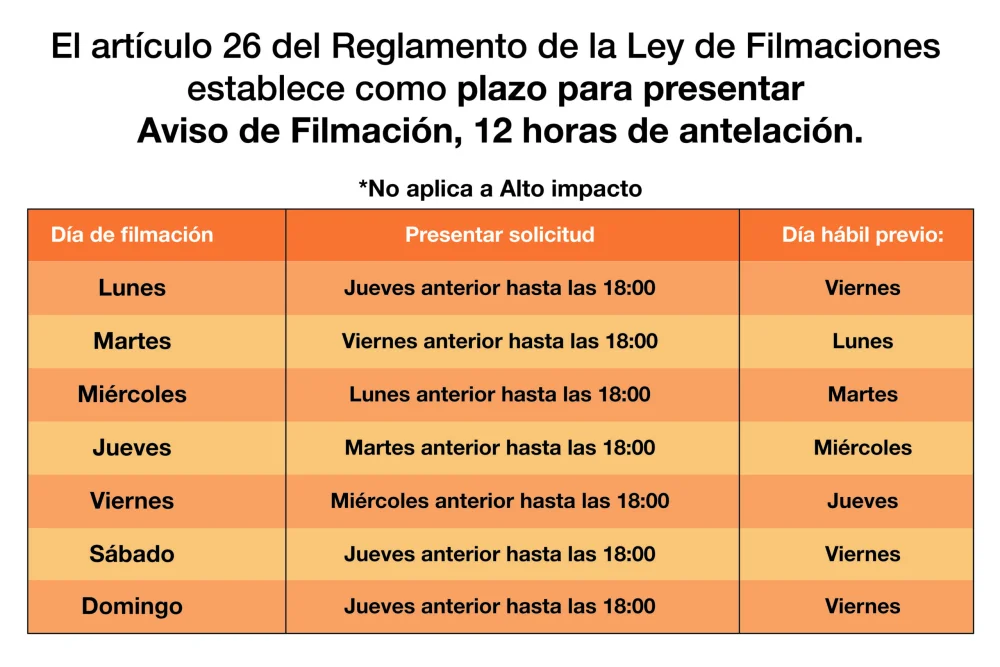 Guía completa de requisitos para obtener permiso de filmación en Cuba: ¡Asegura el éxito de tu producción!