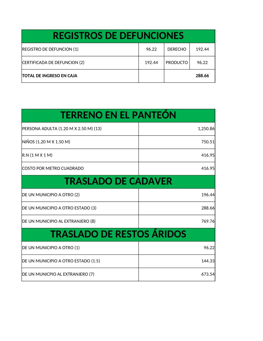 Guía completa: Requisitos para obtener un certificado de defunción en México