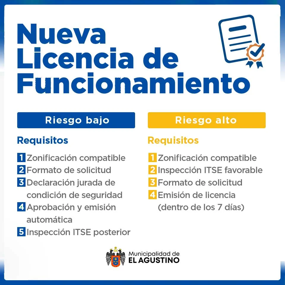 Todo lo que necesitas saber sobre la licencia de funcionamiento para negocio en Costa Rica: requisitos y procedimiento explicados al detalle