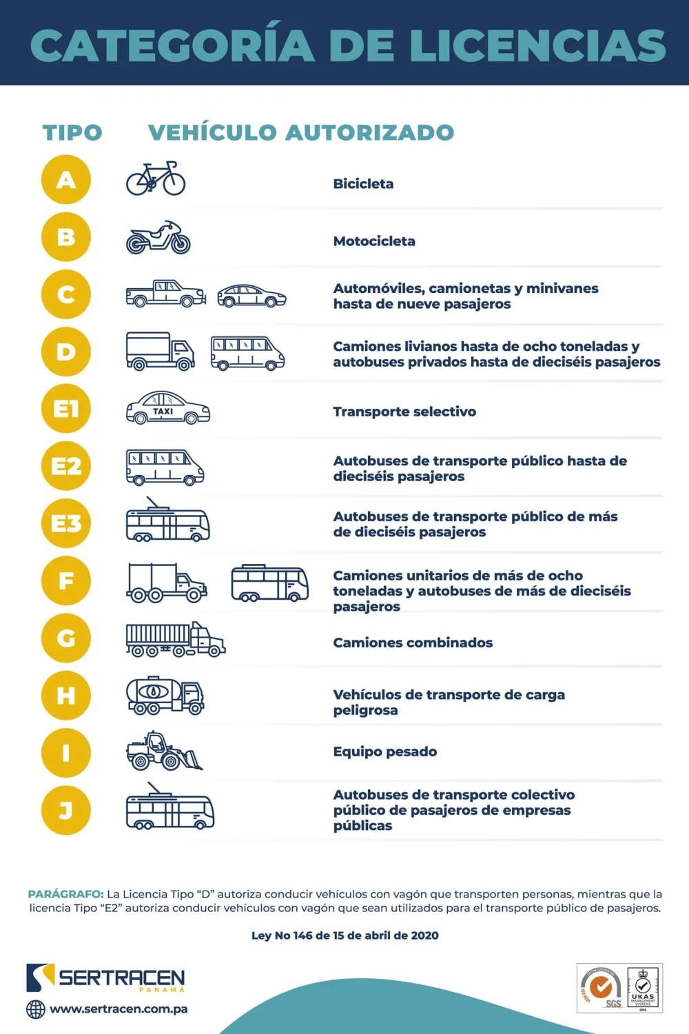 Requisitos para la licencia de operador de empresa de mensajería y paquetería en Panamá: todo lo que necesitas saber