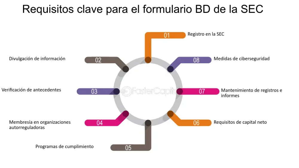 Guía completa: obtén tu licencia para operar como corredor de bolsa en Panamá siguiendo estos procesos y requisitos
