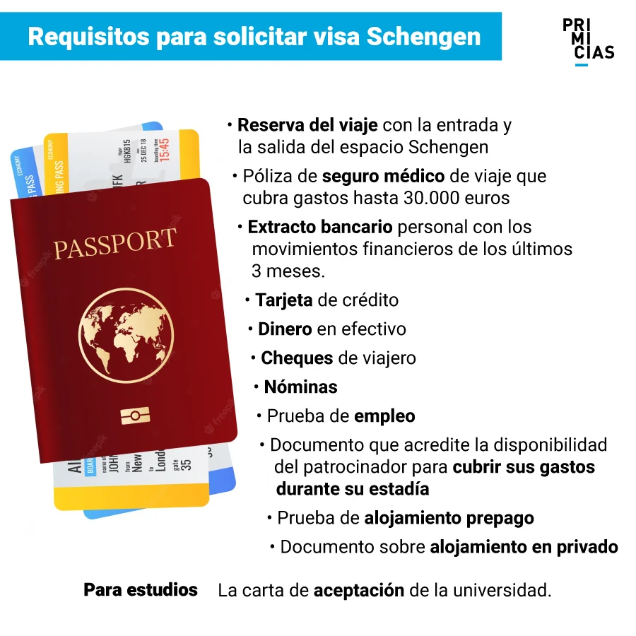 Todo lo que necesitas saber sobre los requisitos para obtener una visa de estudiante en Ecuador