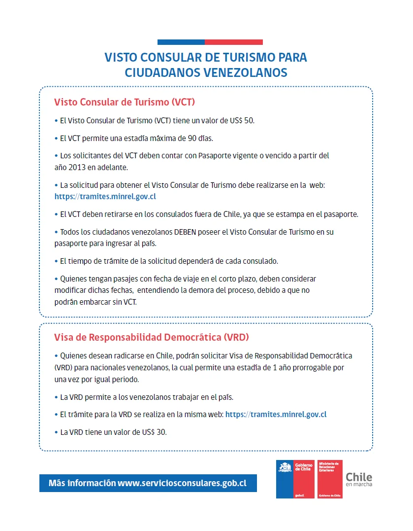 Todo lo que necesitas saber sobre los requisitos para obtener la visa de turista en Chile