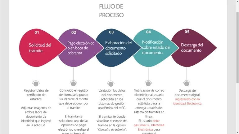 Guía completa para la obtención de certificación de estudios universitarios en Paraguay: ¡Sigue estos pasos!