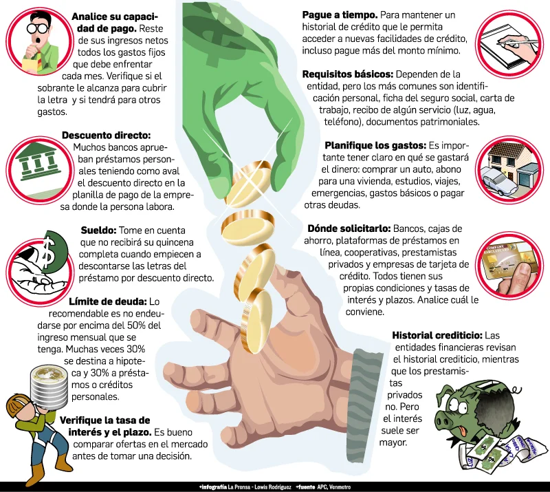 Todo lo que necesitas saber sobre los requisitos para préstamo inmobiliario en Panamá