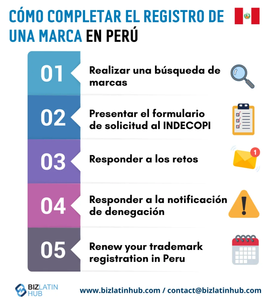 Todo lo que necesitas saber sobre los requisitos para registrar una marca en Perú