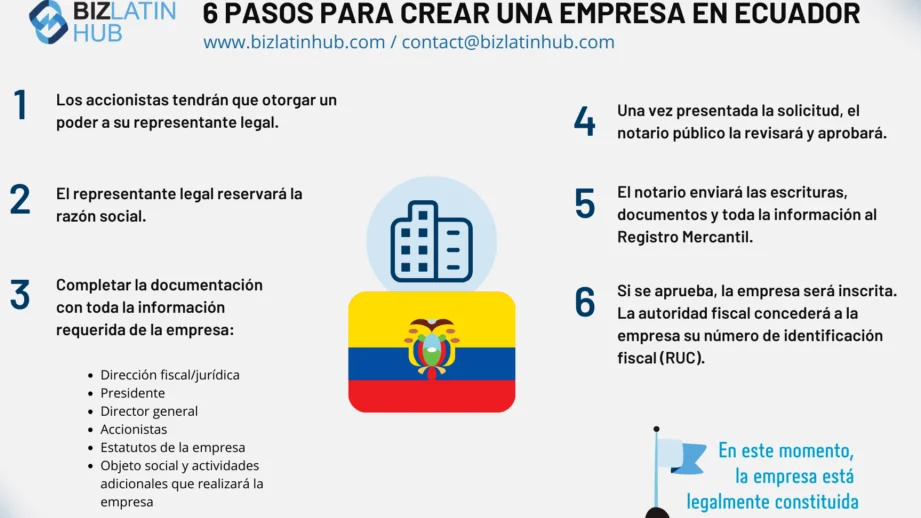 Guía completa de requisitos para registrar una empresa en Ecuador: paso a paso