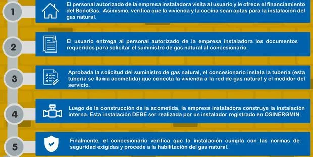 Todo lo que necesitas saber sobre los requisitos para solicitar el bono de electricidad en Perú