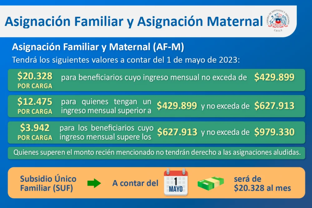 Descubre los requisitos imprescindibles para solicitar el bono por carga familiar en Chile