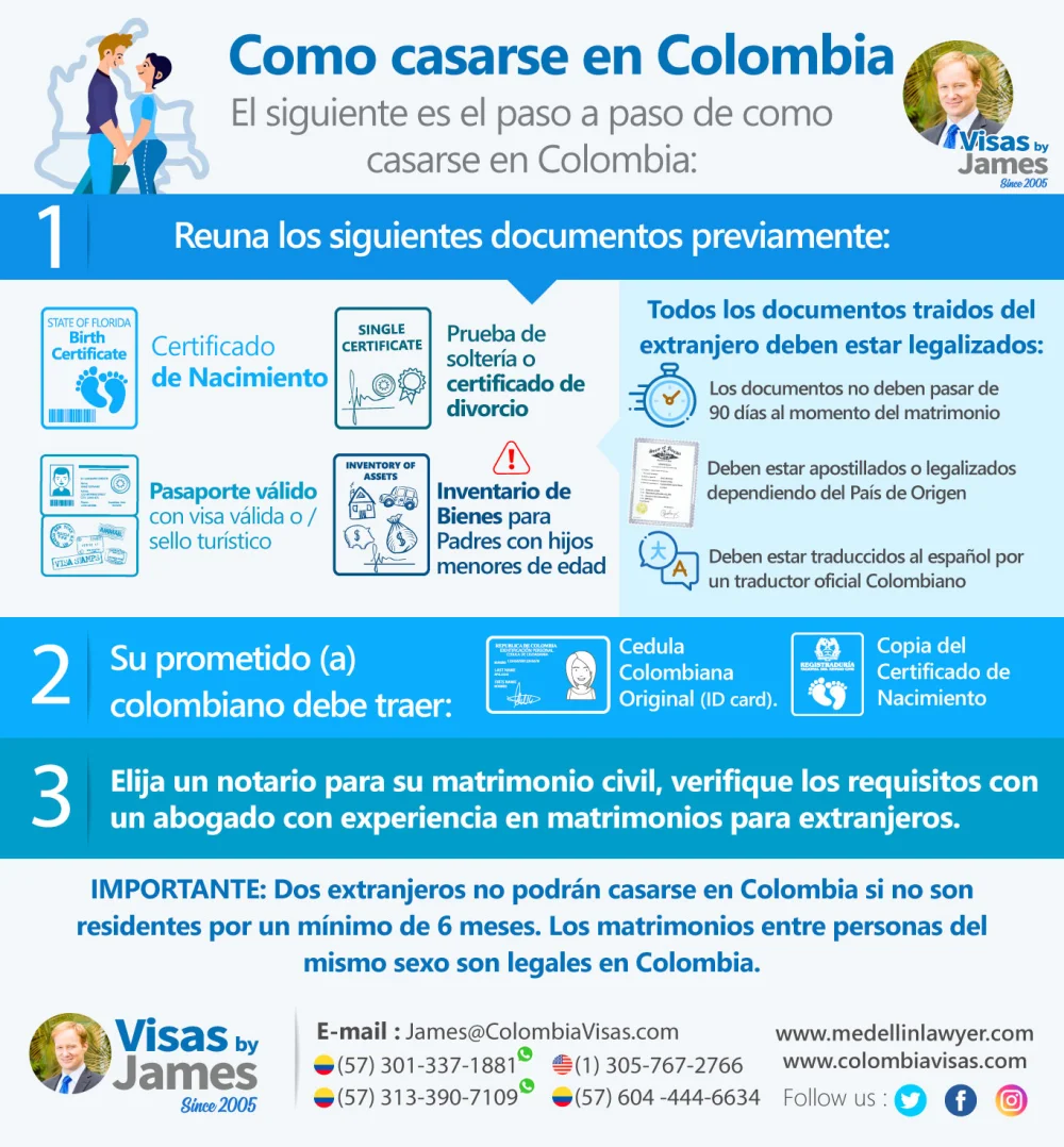 Guía completa: Cómo obtener tu licencia de matrimonio en Colombia paso a paso