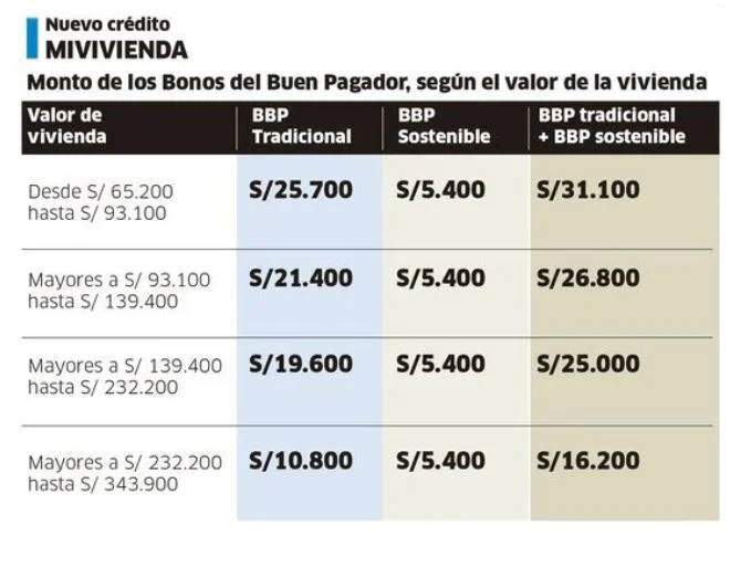 Descubre los Requisitos Esenciales para Solicitar el Bono del Buen Pagador en Perú