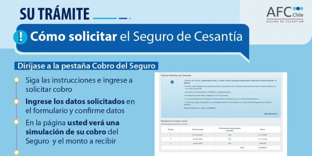 Todo lo que necesitas saber sobre los requisitos para solicitar el bono por cesantía de larga duración en Chile
