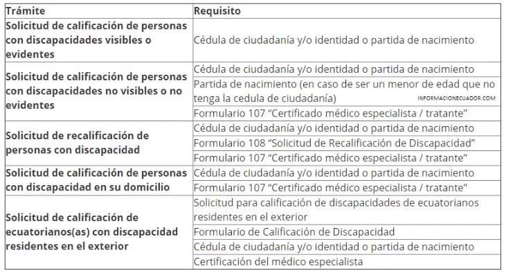 Descubre los requisitos para solicitar el carnet de discapacidad en Ecuador: Guía completa