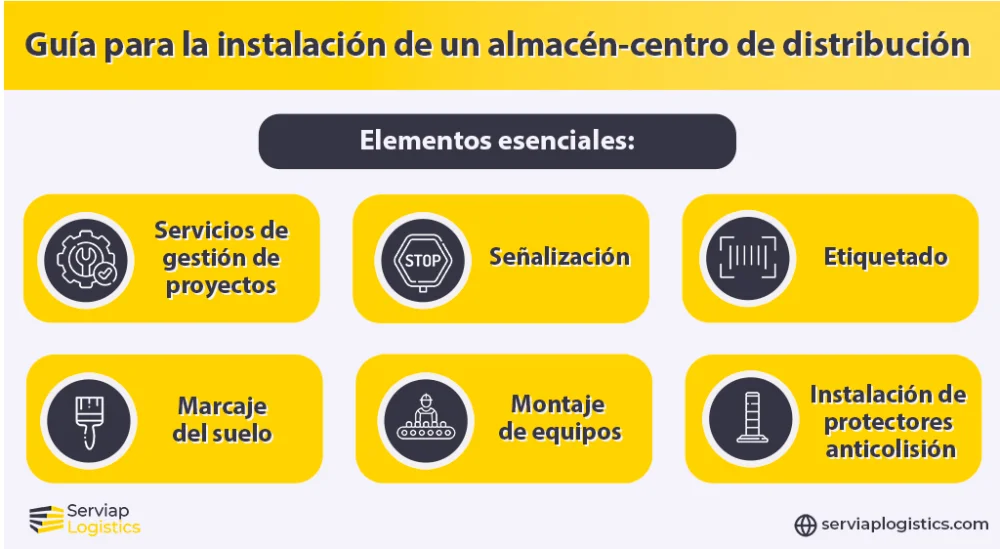 Todo lo que necesitas saber sobre los requisitos para solicitar el Permiso de Operación para Empresas de Almacenamiento y Distribución