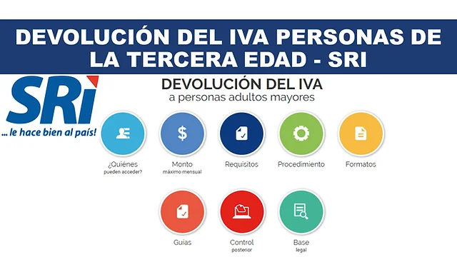 Descubre los Requisitos para Solicitar la Devolución del Impuesto sobre el Valor Agregado en RD