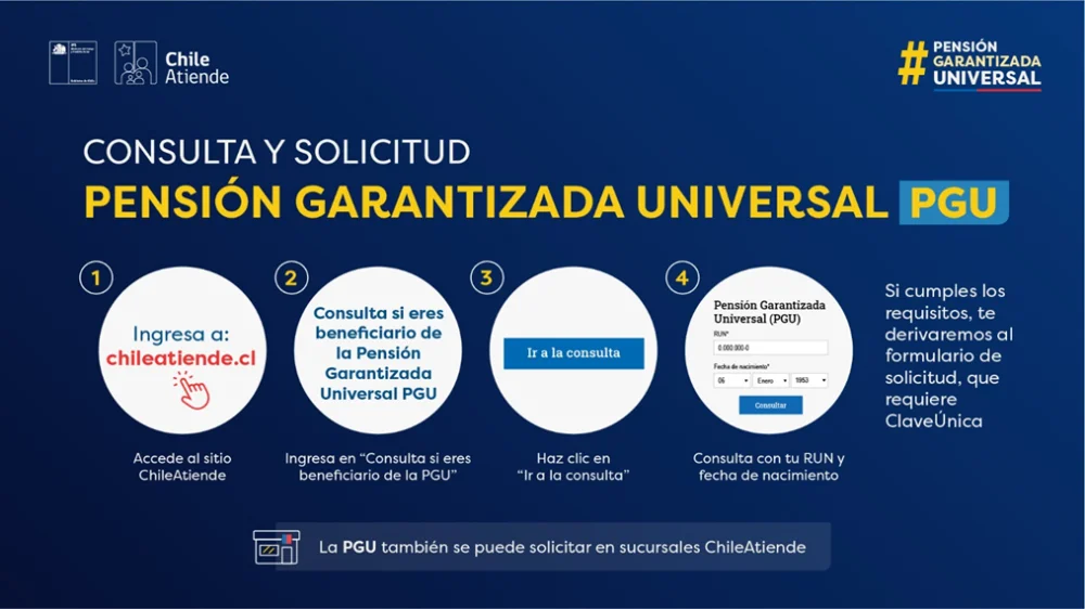 Todo lo que necesitas saber sobre los requisitos para solicitar la pensión de vejez en Chile