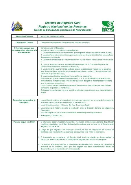 Todo lo que necesitas saber sobre los requisitos para solicitar la nacionalidad hondureña por naturalización