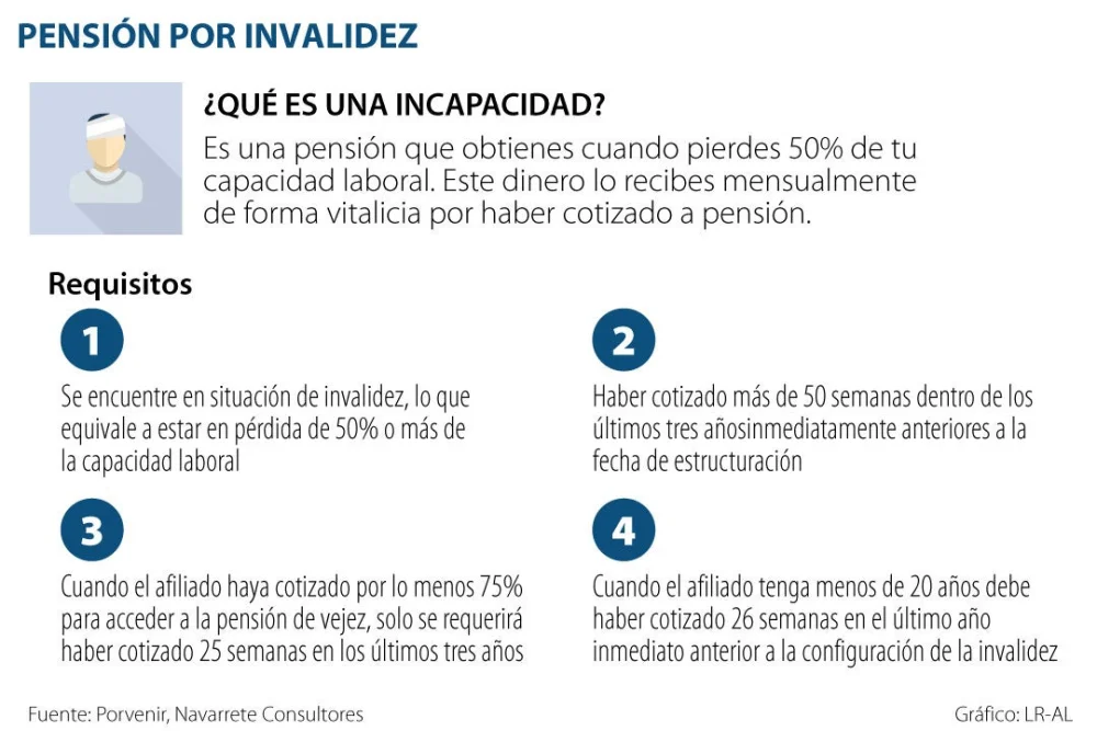 Guía completa: Requisitos para solicitar pensión de invalidez en Bolivia - Todo lo que necesitas saber