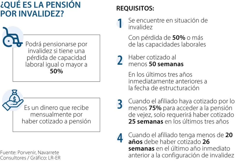 Descubre los Requisitos Clave para Solicitar Pensión de Invalidez en El Salvador