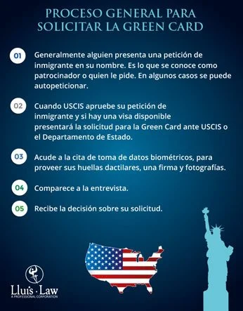 Todo lo que debes saber sobre los requisitos para solicitar permiso de residencia por matrimonio en Honduras
