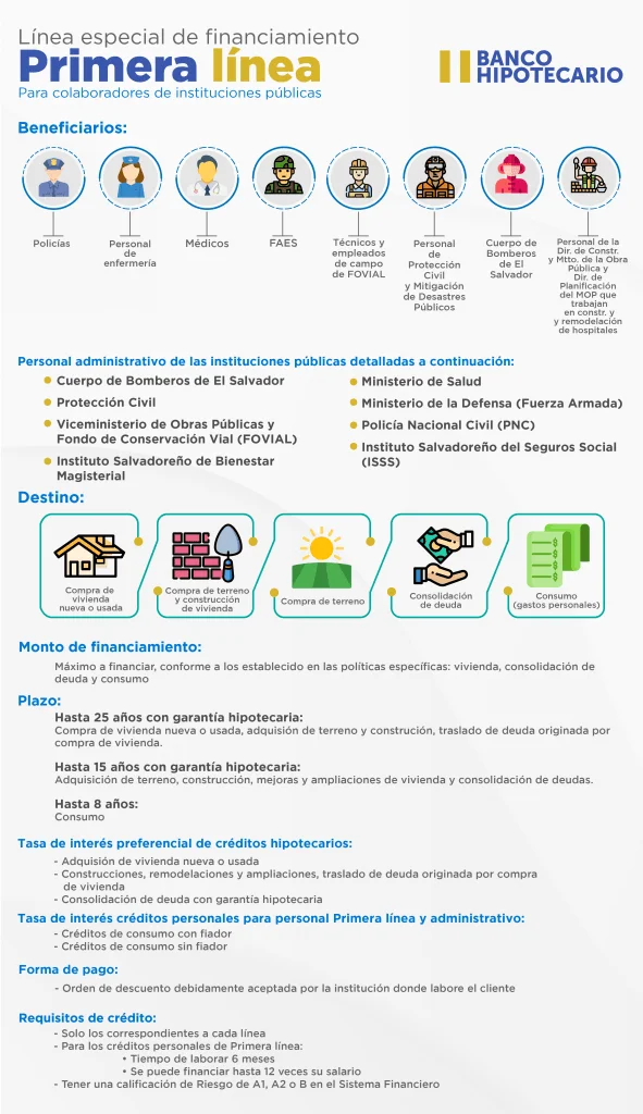 Todo lo que necesitas saber sobre los requisitos para solicitar un préstamo en una institución financiera en El Salvador