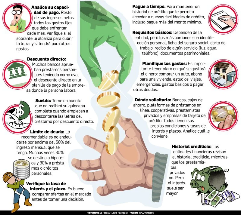 Todo lo que necesitas saber sobre los requisitos para obtener un préstamo y crear tu startup en Panamá