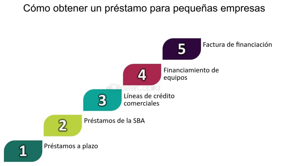 Guía completa: Requisitos para solicitar préstamo para desarrollo de pequeña empresa en Panamá