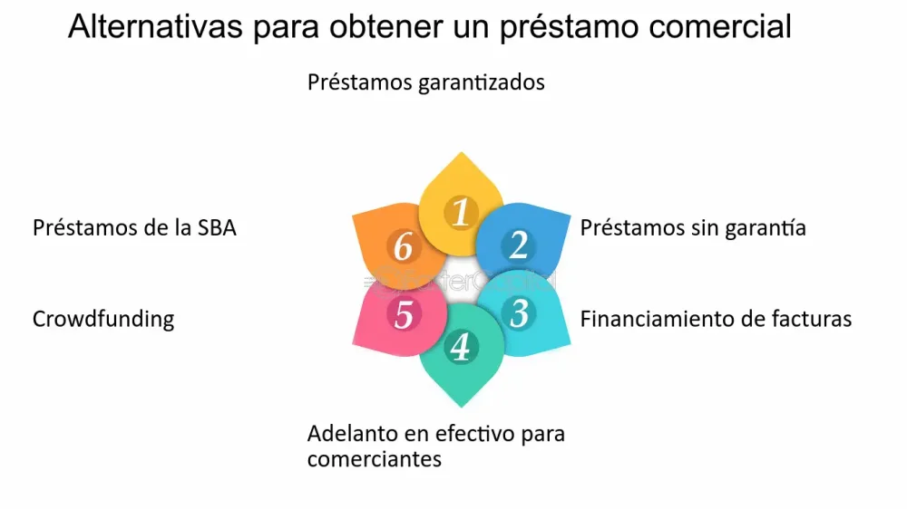 Guía completa de requisitos para solicitar un préstamo y modernizar tu empresa en Panamá